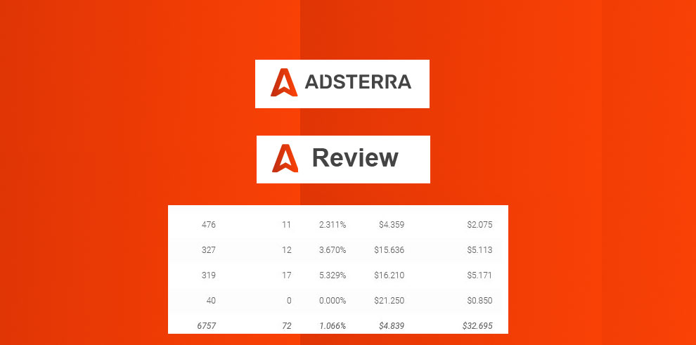 Adsterra review , Adsterra cpm rates , Adsterra payment proof