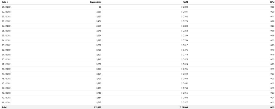 monetag cpm rate of push ads