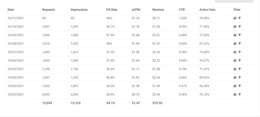 valueimpression cpm rate