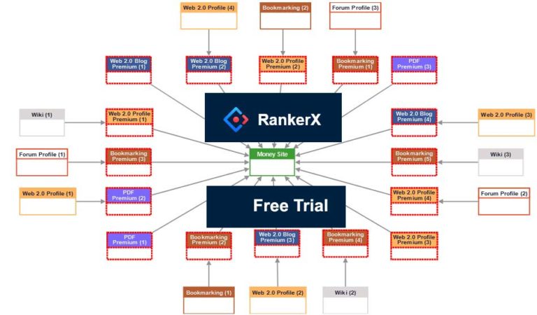 rankerx free trial, free rankerx trial link, rankerx sites list