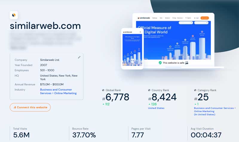 similarweb website rank