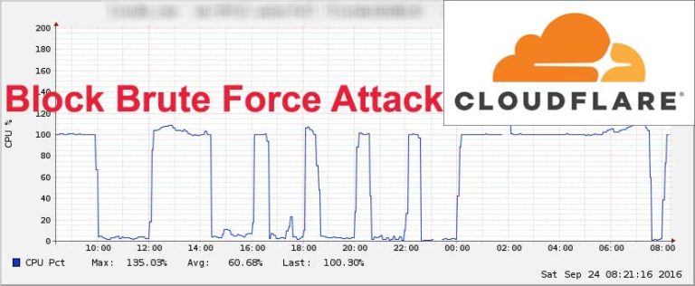 block brute force attack which bypass cloudflare under attack mode